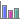 Forumstatistik